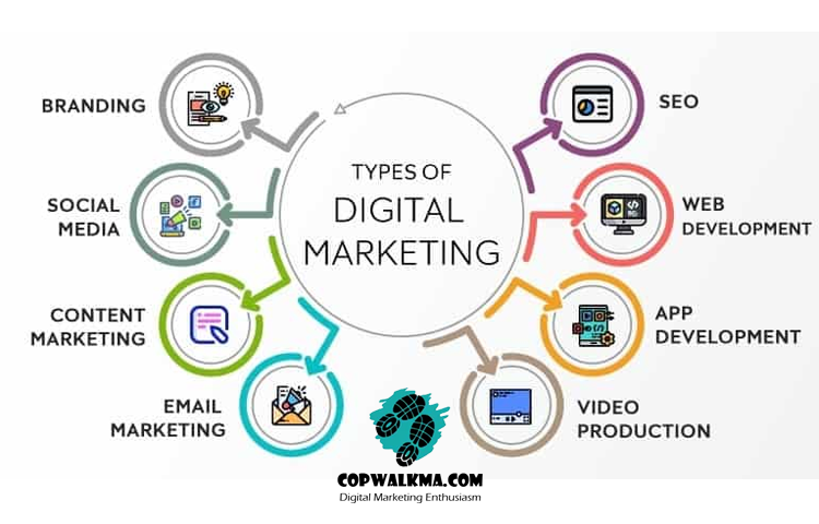 Komponen Utama dalam Cara Kerja Digital Marketing