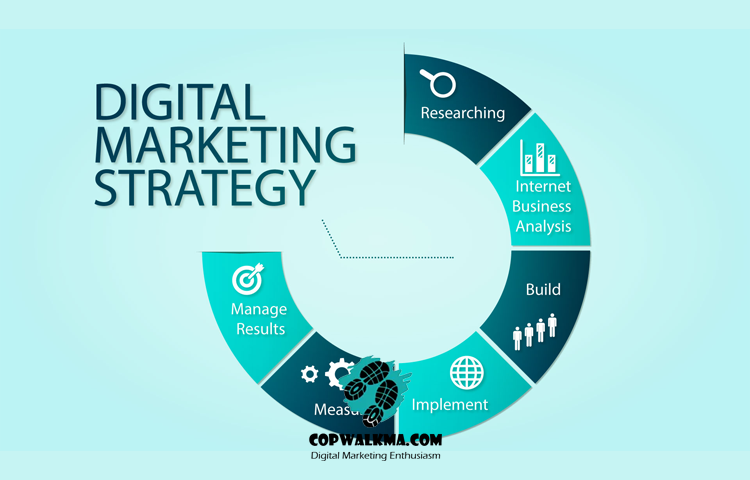 Langkah-Langkah Implementasi Digital Marketing yang Efektif