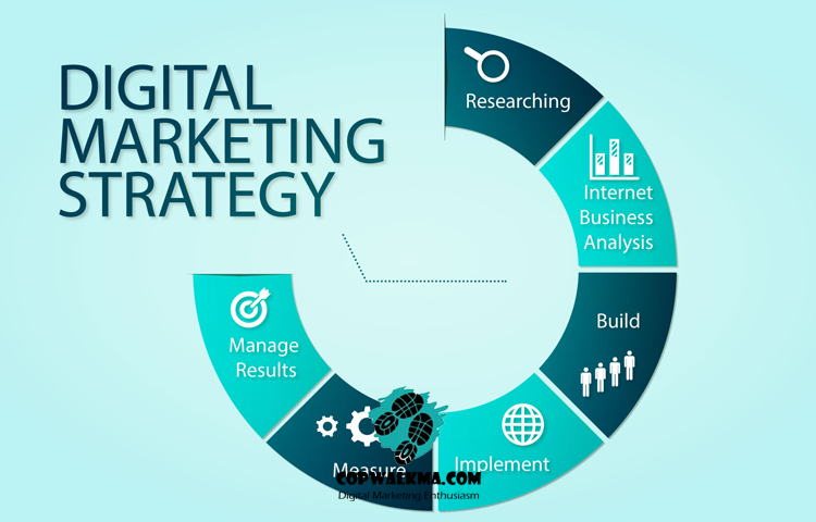 Langkah-Langkah Memulai Digital Marketing untuk Pemula